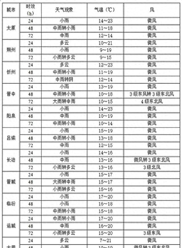 路況_山西高速堵車_十一出行難