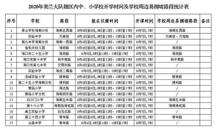 ?？谑星锛局行W(xué)開(kāi)學(xué)交通出行提示_出行提示_公交專(zhuān)用道通行時(shí)段