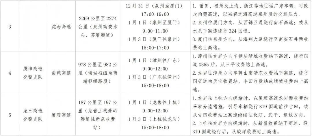 2026年元旦高速公路交通預(yù)測_元旦假期高速公路車流高峰時(shí)段_出行提示