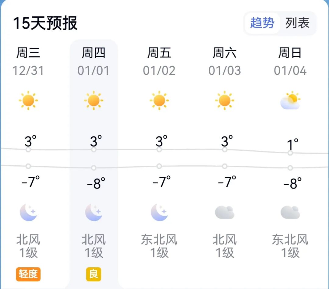 出行提示_元旦蘭州天氣及交通擁堵預(yù)測(cè)_蘭州元旦假期交通出行指南