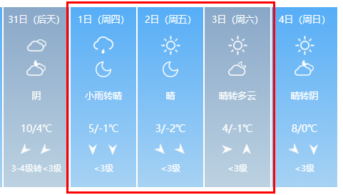 出行提示_元旦假期蘇州天氣預(yù)測(cè)_2026年元旦蘇州交通出行指南