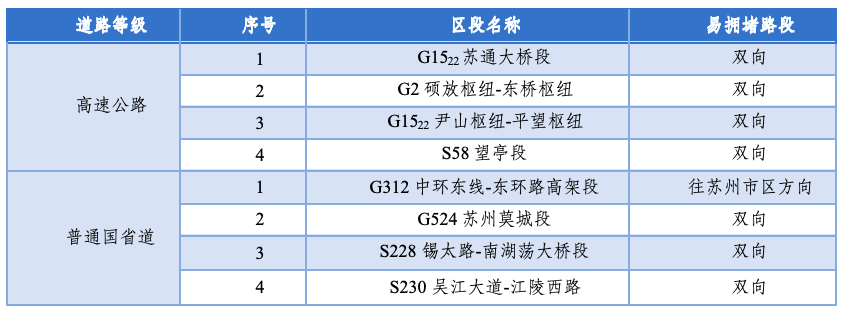 出行提示_2026年元旦蘇州交通出行指南_元旦假期蘇州天氣預(yù)測(cè)