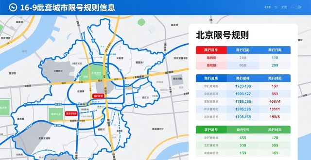 中國城市尾號限行政策_限行_國內(nèi)各大城市限號規(guī)則查詢